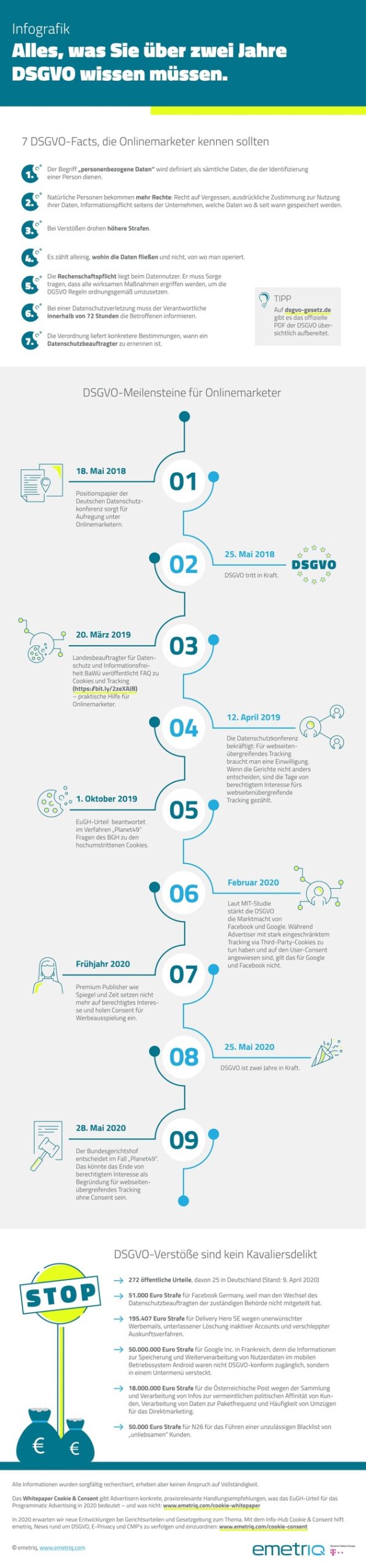 Bilanz Zu 2 Jahren DSGVO: Digitalwirtschaft Sagt, Was Besser Werden ...